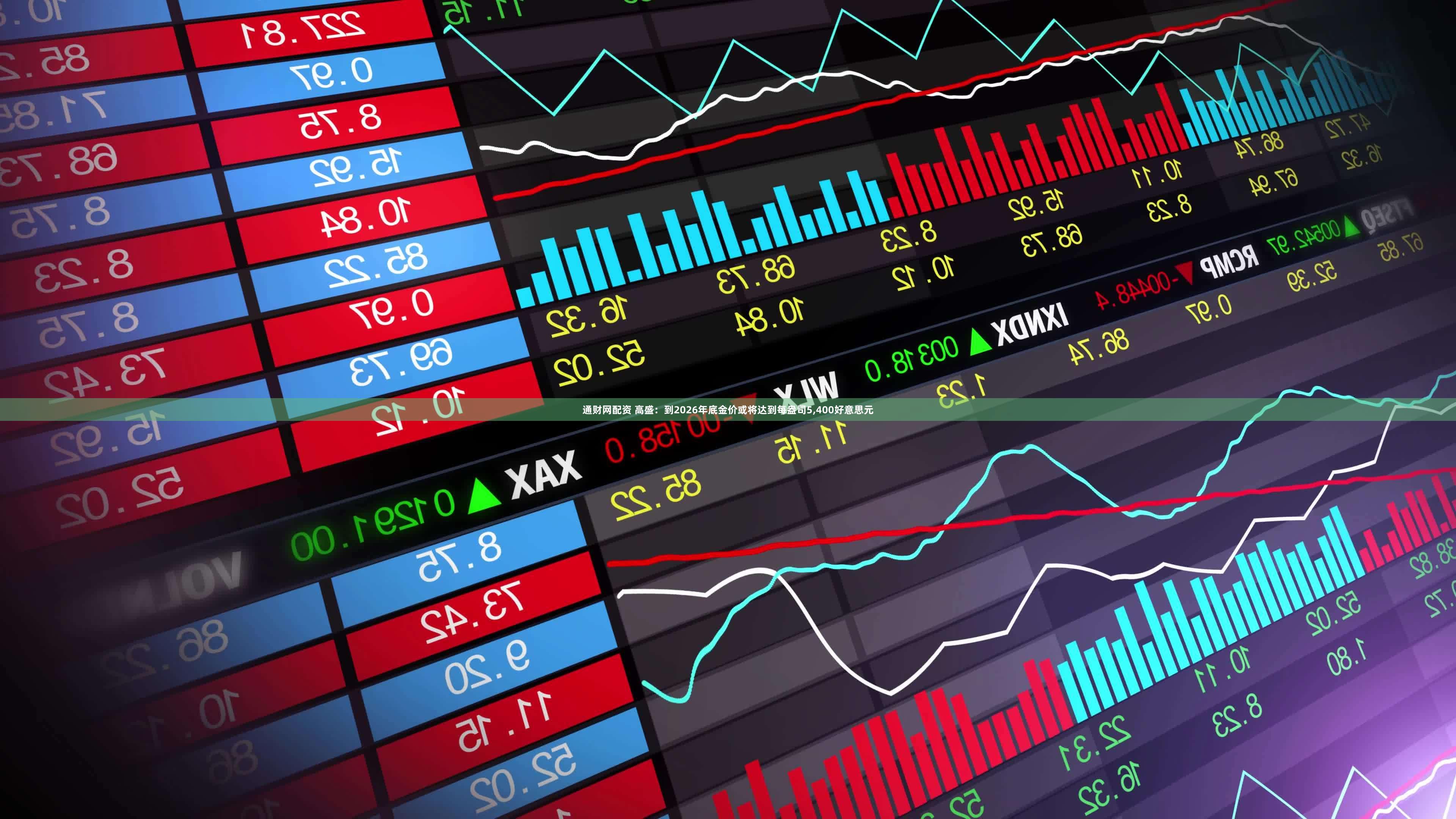 通财网配资 高盛:到2026年底金价或将达到每盎司5,400好意思元