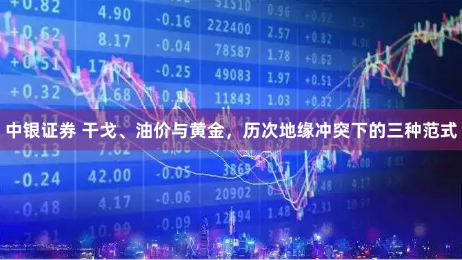 中银证券 干戈、油价与黄金，历次地缘冲突下的三种范式